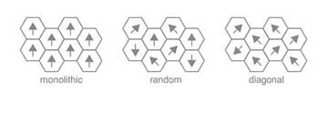 روشهای نصب موکت سیزال مدل hexagon